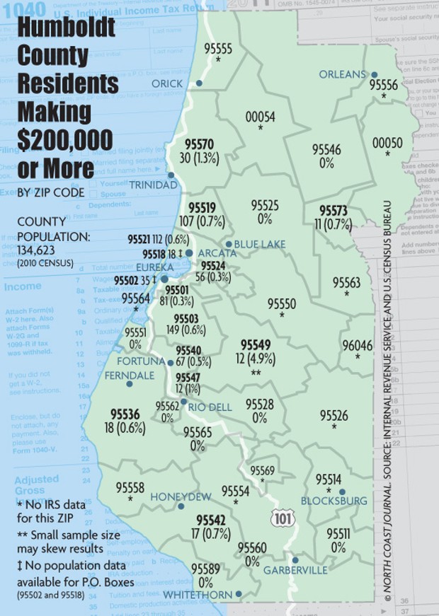 Humboldt County's Residents Making $200,000 or More, by ZipCode - © NORTH COAST JOURNAL