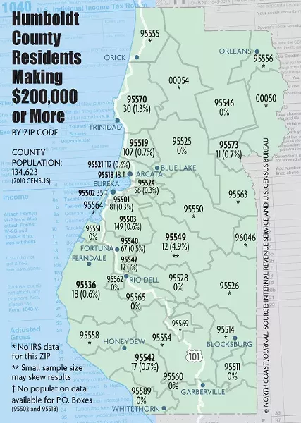 Humboldt County's Residents Making $200,000 or More, by ZipCode - © NORTH COAST JOURNAL