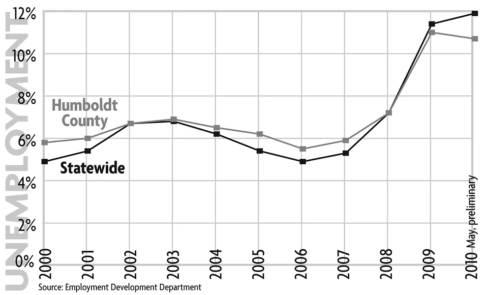 unemployment-graph-bw.jpg