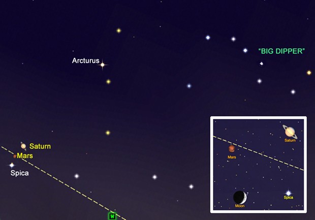 Looking west after sunset on August 14th. Dashed line is the ecliptic (see text). The inset shows the situation a week later, August 21, with the moon now in the picture. - ILLUSTRATION BY BARRY EVANS USING "NIGHT SKY" IPAD APP.