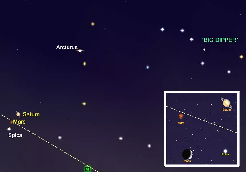 Looking west after sunset on August 14th. Dashed line is the ecliptic (see text). The inset shows the situation a week later, August 21, with the moon now in the picture. - ILLUSTRATION BY BARRY EVANS USING "NIGHT SKY" IPAD APP.