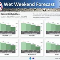 Wet, Windy Weekend in the Forecast