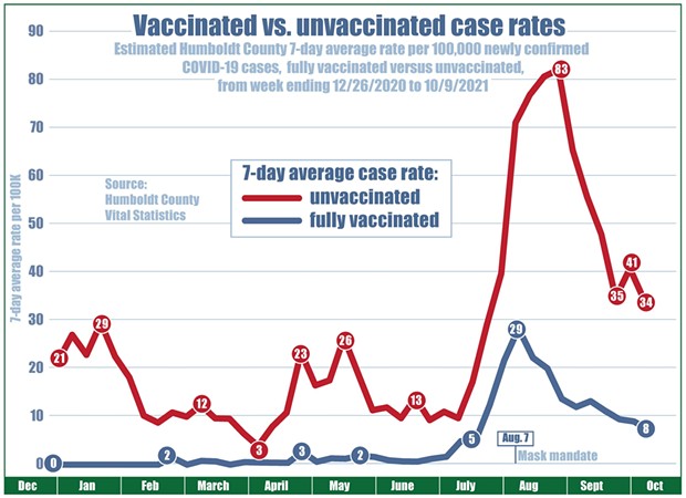 unvaccinated_v_vaccinated_graph_covid_results.jpg
