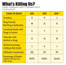 What's Killing Us? - NORTH COAST JOURNAL