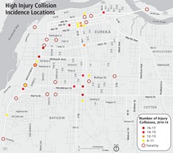 Data collected by the city of Eureka shows dangerous intersections along the city’s thoroughfares. - MILES EGGLESTON FOR THE JOURNAL.
