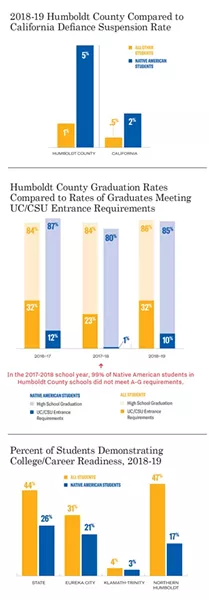 Downloadable PDFs at the end of the story - DOWNLOADABLE PDFS AT THE END OF THE STORY GRAPHS BY ACLU OF NORTHERN CALIFORNIA