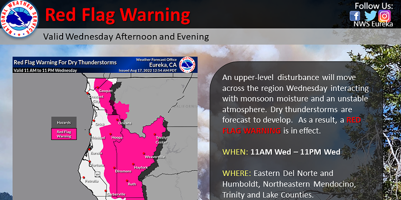 Red Flag Warning: Increased Risk of Fire Starts