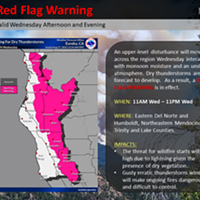 Red Flag Warning: Increased Risk of Fire Starts