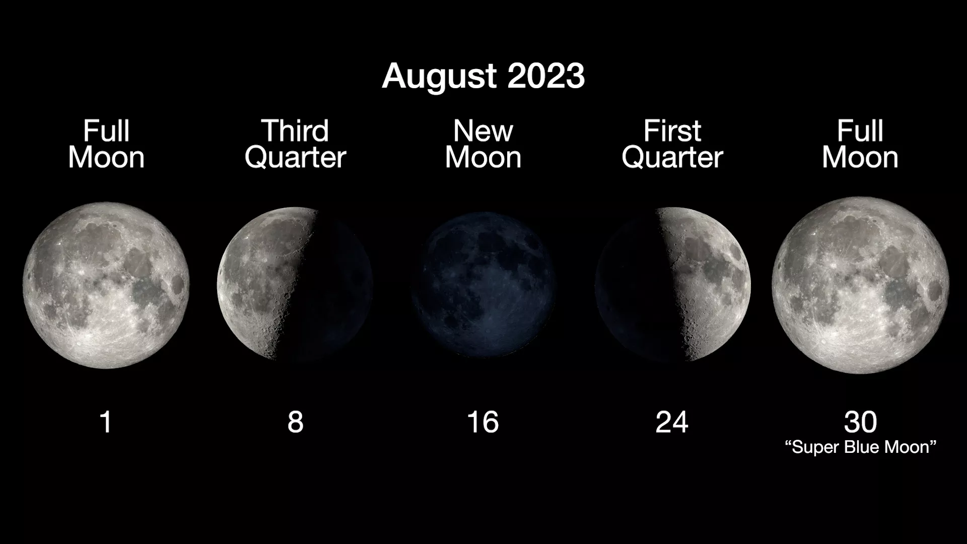 Two Moons August