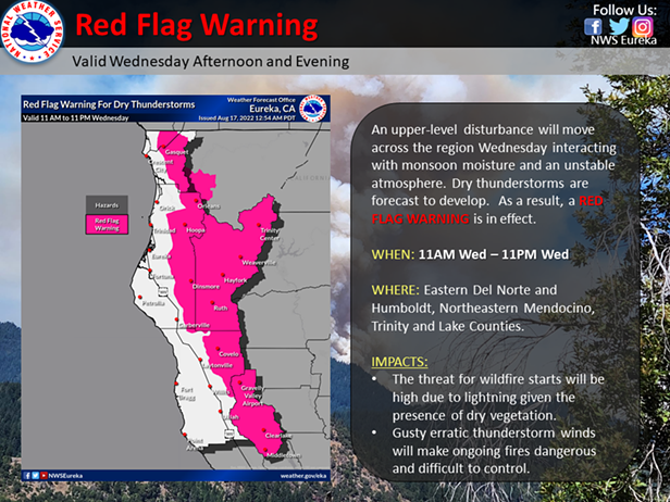 Red Flag Warning: Increased Risk of Fire Starts - Vimarsana News