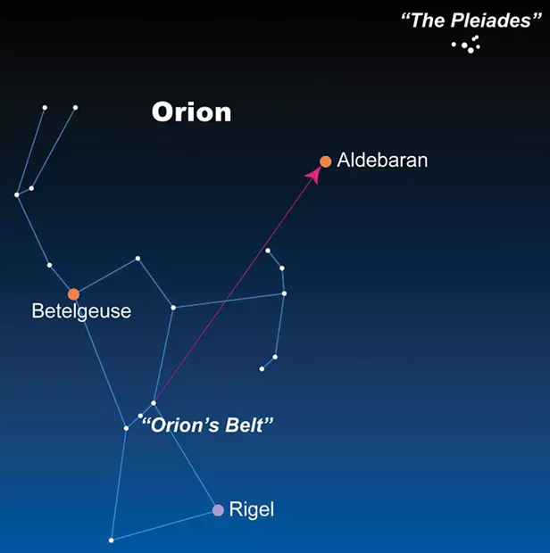 Orion and the Pleiades - Vimarsana News