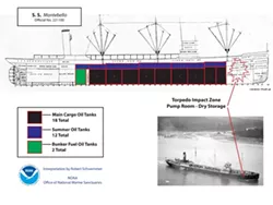 BLASTED!: An image constructed by Schwemmer displays where a torpedo hit the Montebello—narrowly missing her at-capacity cargo tanks. - IMAGE COURTESY OF NOAA/ROBERT SCHWEMMER