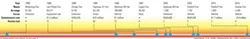 FIRE COUNTRY: San Luis Obispo County is no stranger to wildfire. Here’s a timeline of a few of the more significant fires in recent years. - SOURCE: CAL FIRE