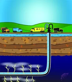 Thousands of feet below the surface, the fracking process “shatters” the shale and releases oil trapped in the rocks. The process makes oilmen glow like small children on their birthdays and environmentalists seethe.