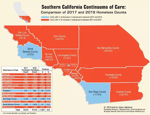 SNAPSHOT An increasing homeless population isn't unique to SLO County. Other counties in Southern California have seen a recent uptick as well. - PHOTO COURTESY OF SLO COUNTY DEPARTMENT OF SOCIAL SERVICES