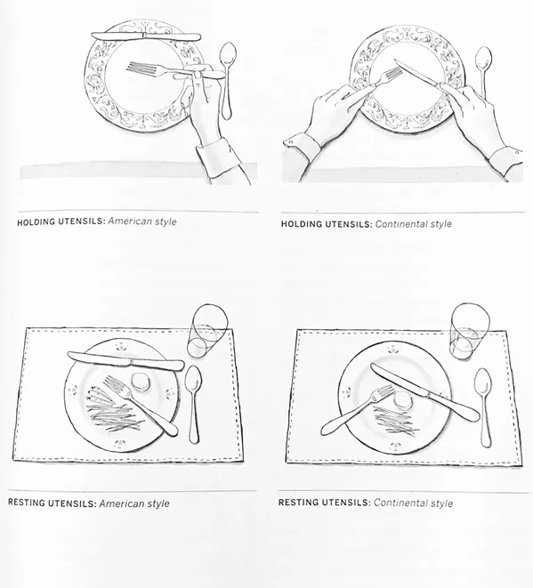 KNOW HOW TO HOLD 'EM No matter how many annoying reminders I give my oldest son, he still holds his fork like he's ready to fist-punch his food. We can all use this handy drawing from Emily Post's Etiquette to illustrate manners to our teenagers ... and in the meantime, relearn what we've forgotten (or never even knew in the first place!). - IMAGE COURTESY OF EMILY POST'S ETIQUETTE