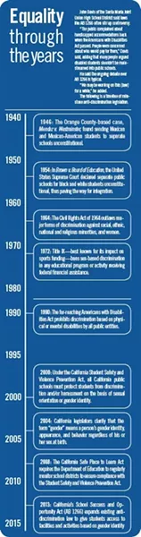 SIDEBAR: EQUALITY THROUGH THE YEARS: