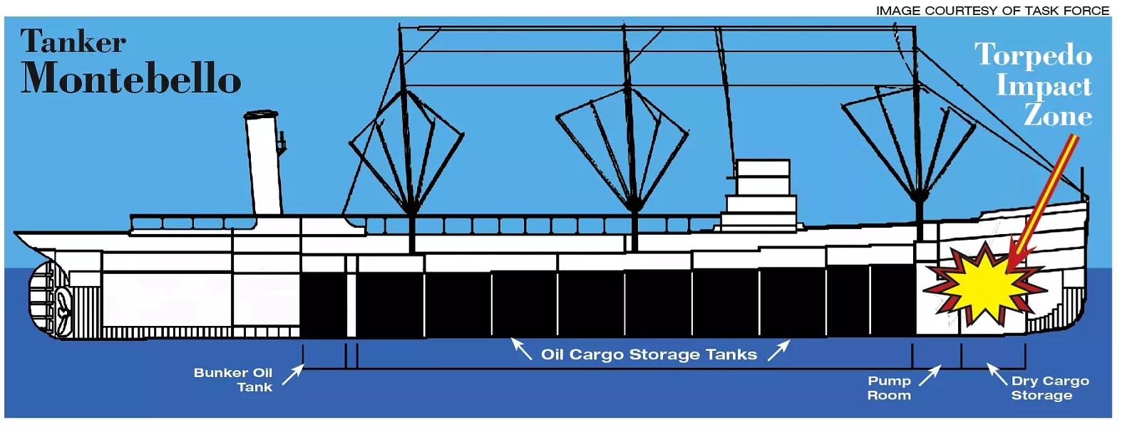 TORPEDOED : The single shot that sank the ship apparently missed the cargo holds laden with 3 million gallons of crude oil. - IMAGE BY TASK FORCE
