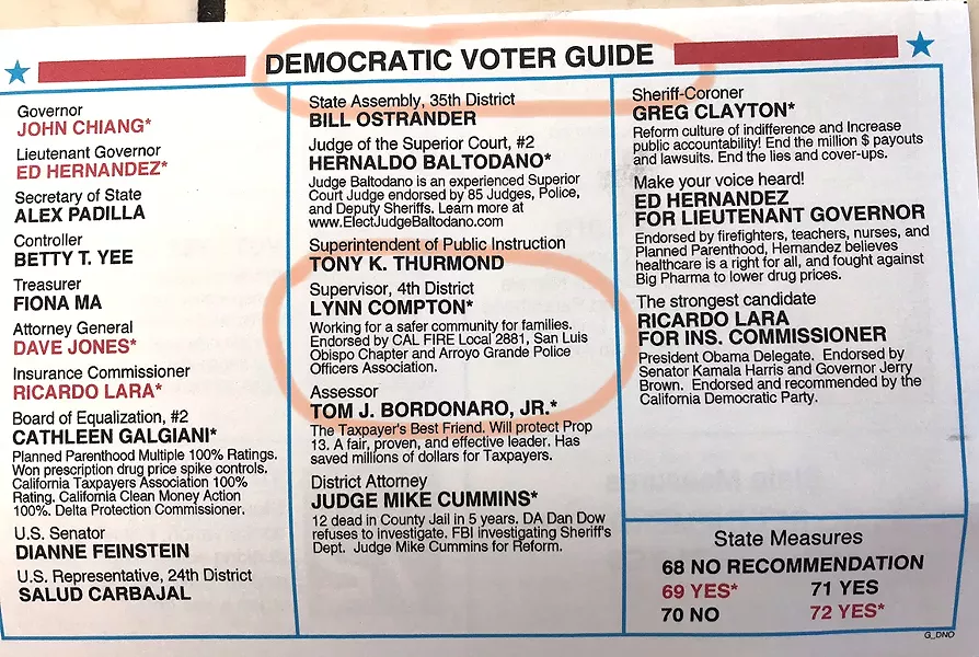 RED AND BLUE Some Nipomo voters were surprised to see a "Democratic Voters Guide" encouraging them to vote for conservative Lynn Compton for SLO County 4th District Supervisor in the June 5 Primary Election. - STAFF PHOTO