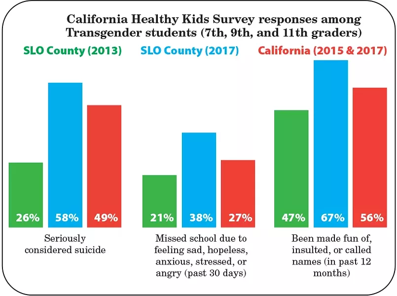 DATA COURTESY OF JOHN ELFERS, GRAPHIC BY ALEX ZUNIGA