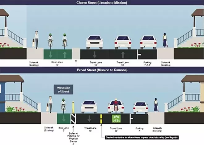 SLO wins $1.7 million grant for Anholm neighborhood bikeway - Vimarsana News