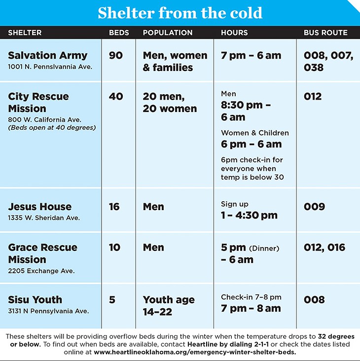 shelter_chart.jpg