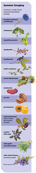 Click to enlarge (Oklahoma Gazette / Images bigstock.com)
