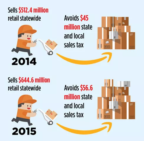 Source Civic Economics and the American Booksellers Association. ( Jim Massara/Bigstock)
