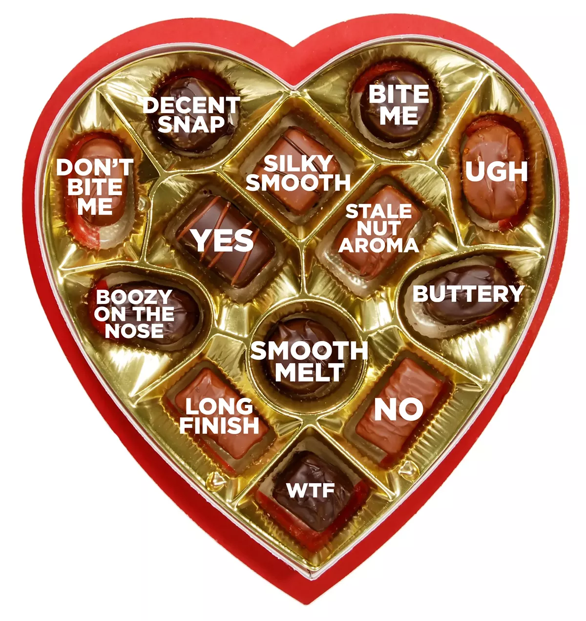 Cheap chocolate cheat sheet Tasting notes on drugstore chocolate