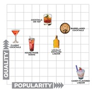 Cocktail trend matrix