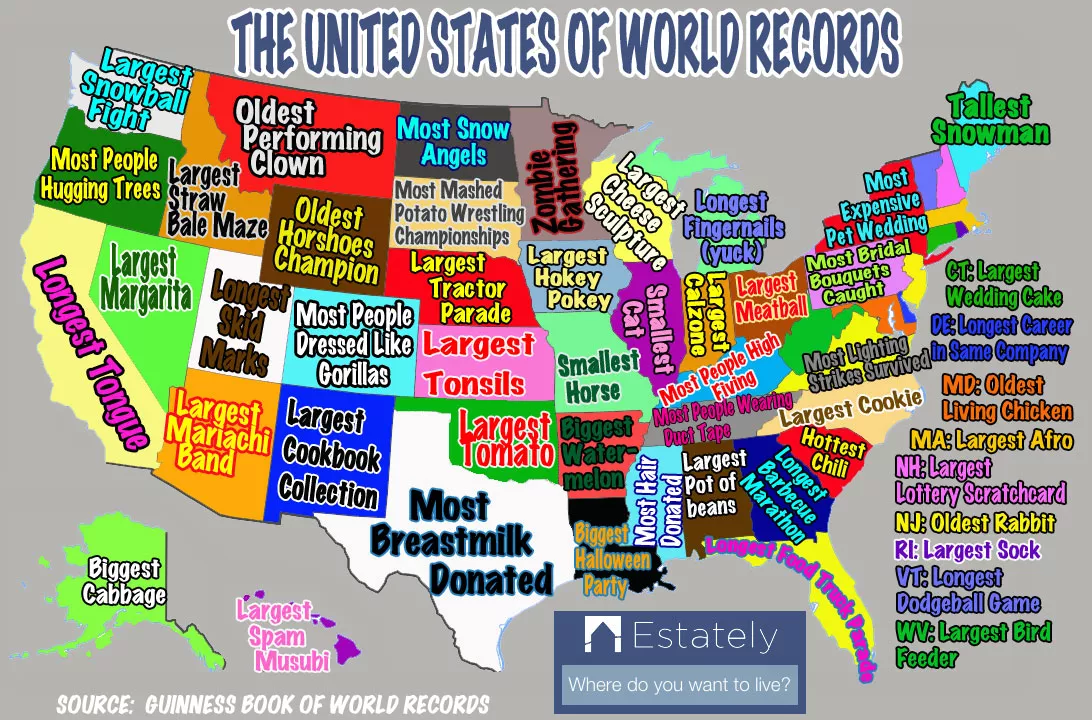 Florida Abbreviation