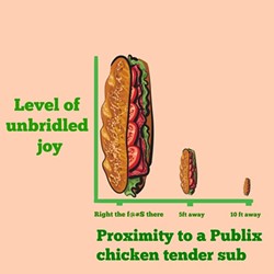 Publix Subs and Florida are almost synonymous