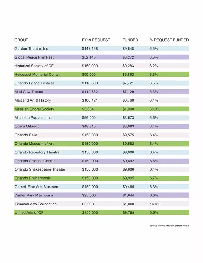 fundingcomparison.jpg