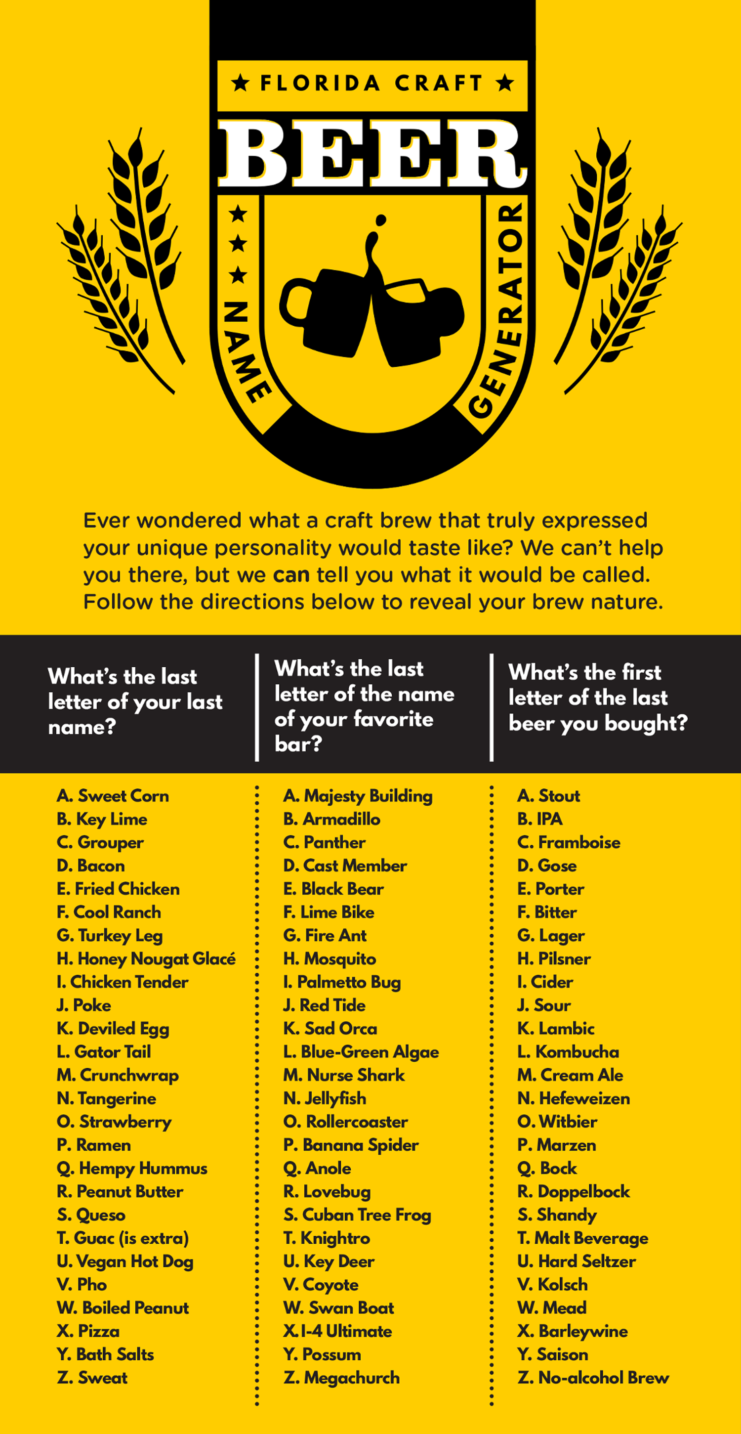 Florida Craft Beer Name Generator Drinking Nightlife Parties Orlando Orlando Weekly Florida Craft Beer Name Generator Drinking Nightlife Parties Orlando Orlando Weekly