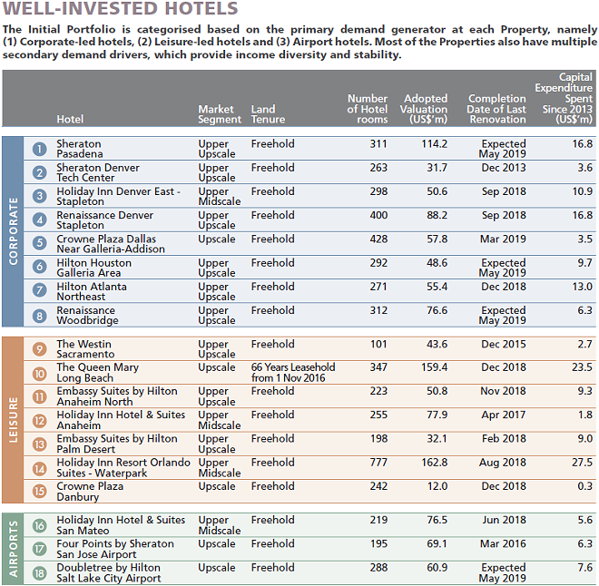 IMAGE VIA EAGLE HOSPITALITY TRUST IPO PROSPECTUS