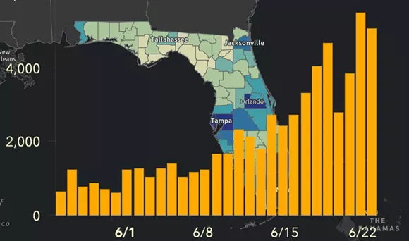 New COVID-19 cases for Friday, June 26 - IMAGE VIA FLORIDA DEPARTMENT OF HEALTH