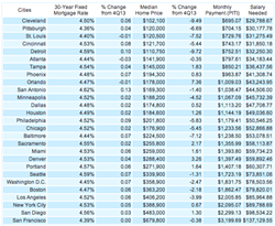 how much do you need to buy a house