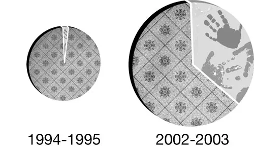 In less than a decade, the frequency of doctor's-office visits related to bipolar disorder has nearly tripled. It's increased forty-fold among young patients, whose portion of bipolar visits is represented in the graph by the handprints. - SOURCE: ARCHIVES OF GENERAL PSYCHIATRY, 2007