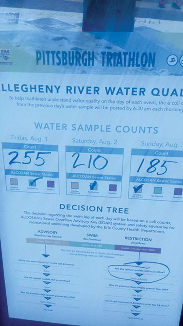 The chart that Pittsburgh Triathalon participants saw the morning of the Aug. 3 event