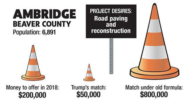 How could Trump’s infrastructure proposal affect cities and towns in Southwestern Pennsylvania?