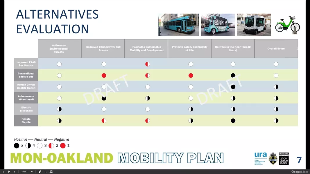 SCREENSHOT FROM MON-OAKLANDMOBILITY.COM