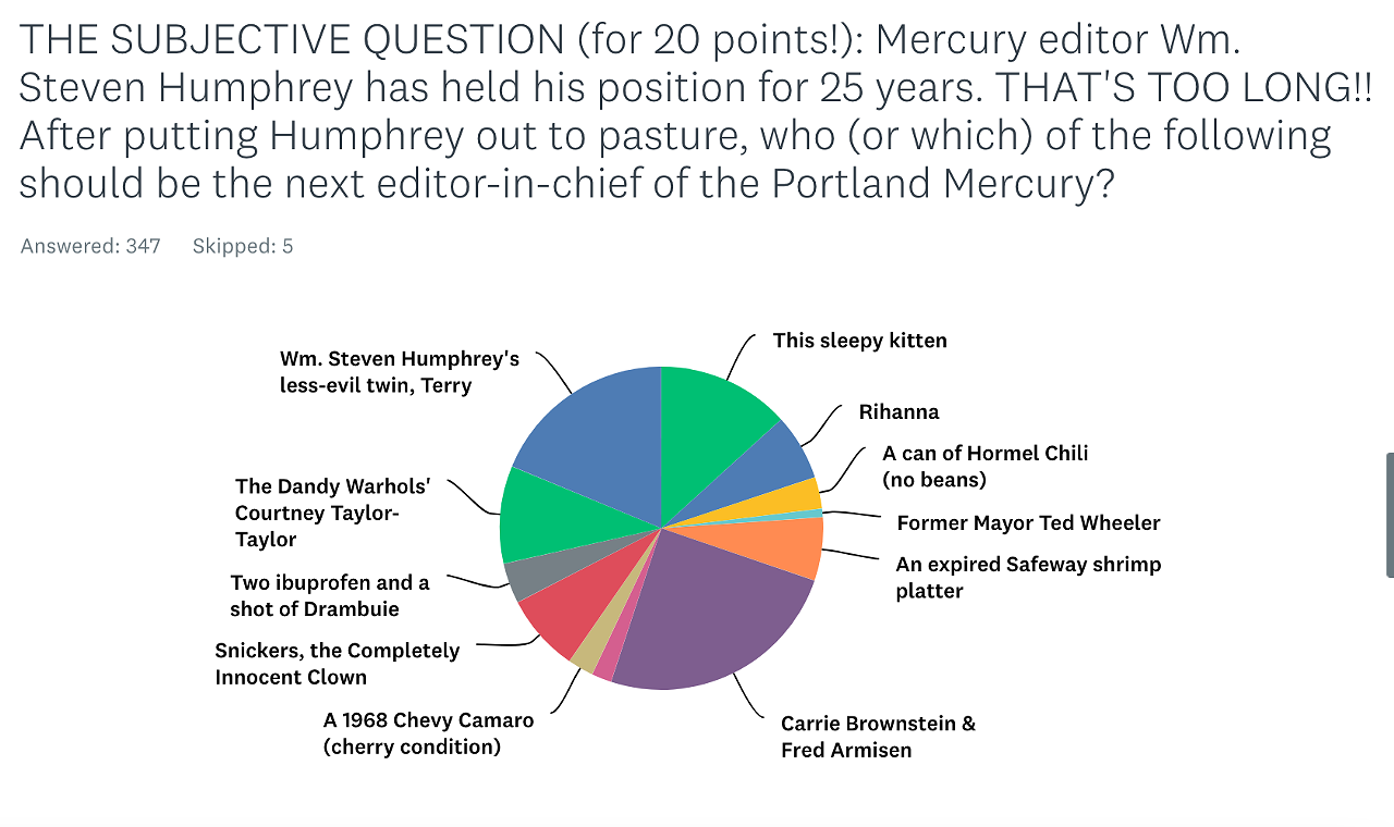 POP QUIZ PDX: Ugly Dogs, Athletic Hogs, and Which Food Should Be Portland's "Signature" Dish?