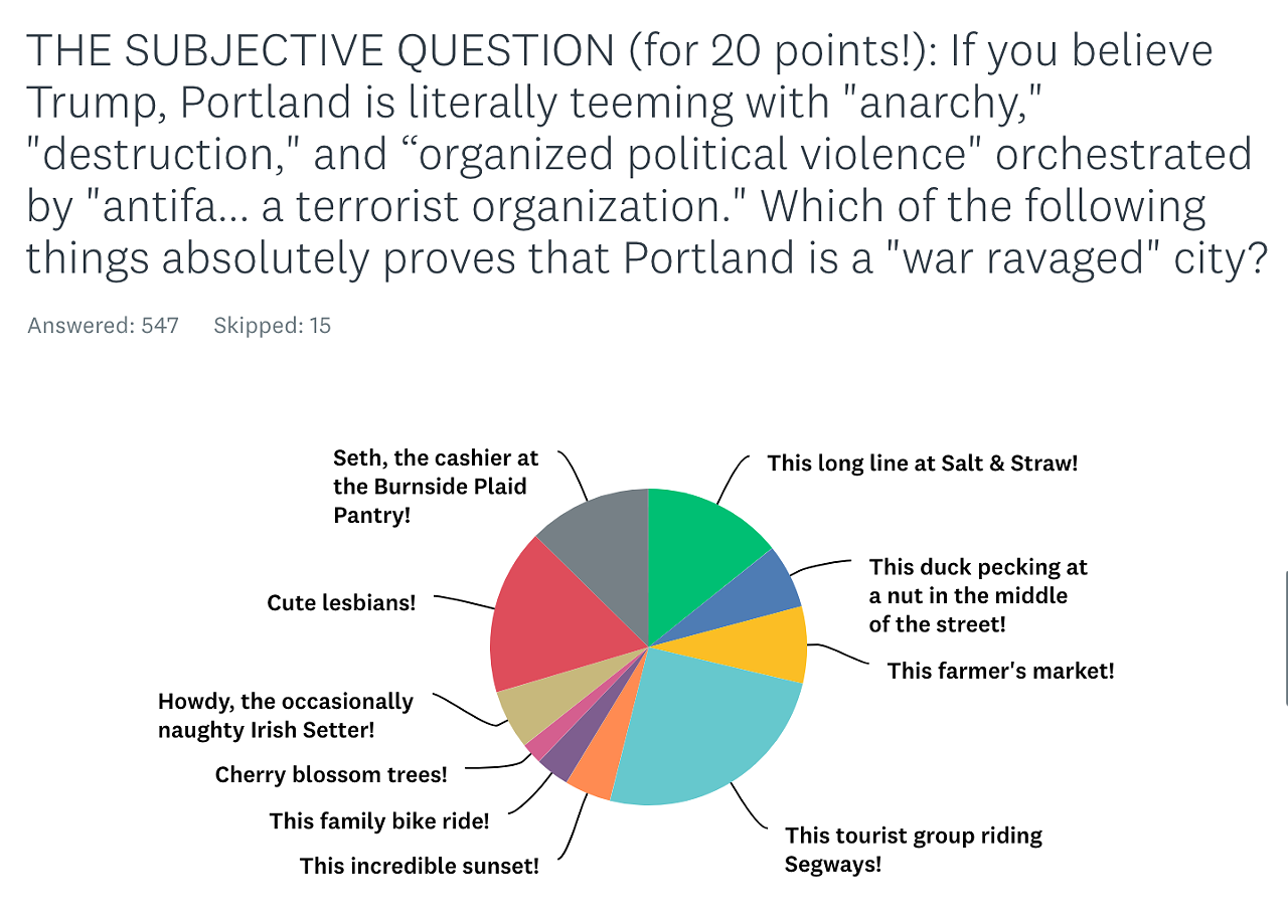 POP QUIZ PDX: Trump Fails TWICE, "Antifa" Cops, and "ICE, ICE Barbie"!