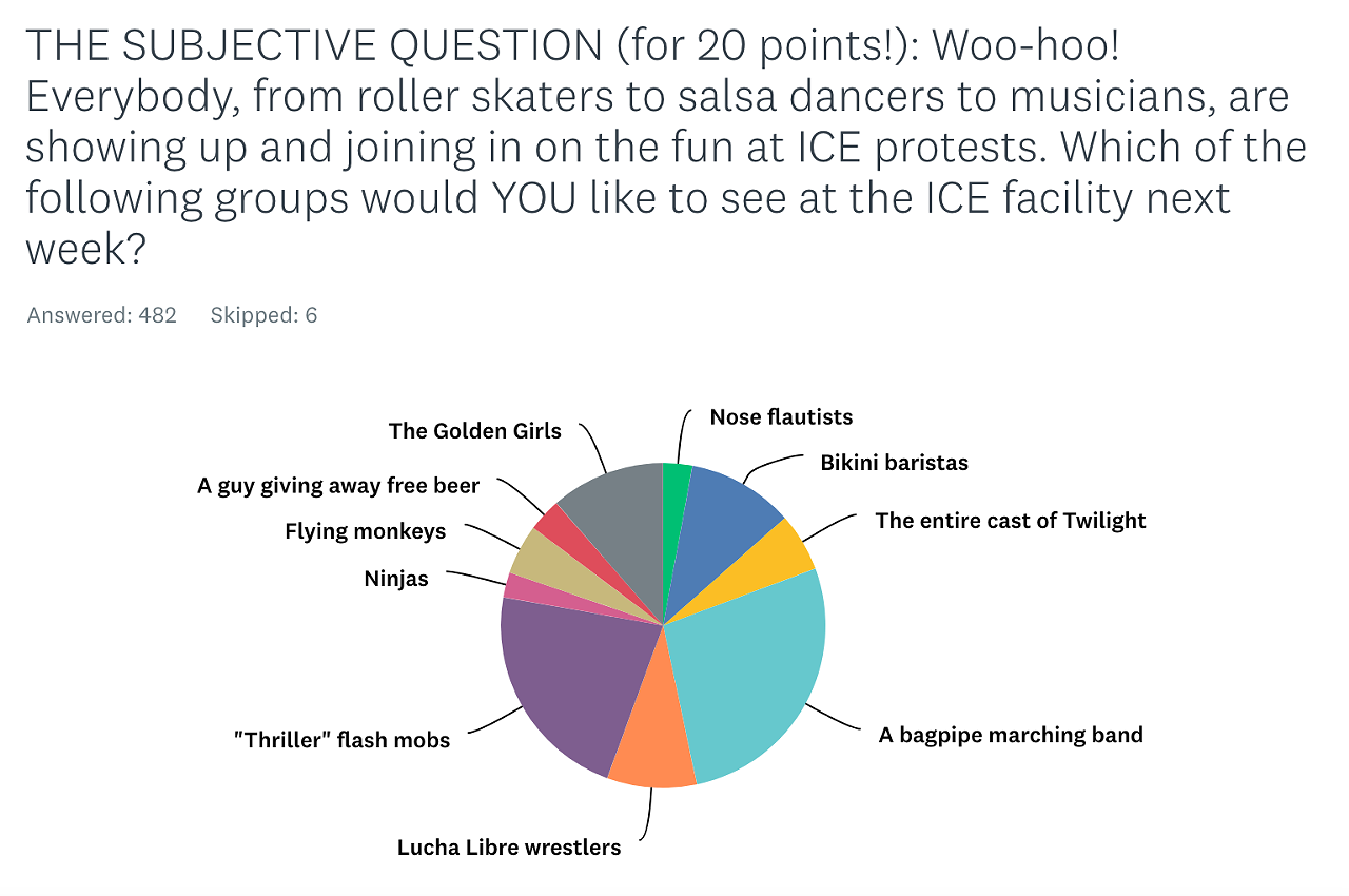 POP QUIZ PDX: Haunted Portland, Celebrity Axe Murderers, and the ICE Facility of the DAMNED!