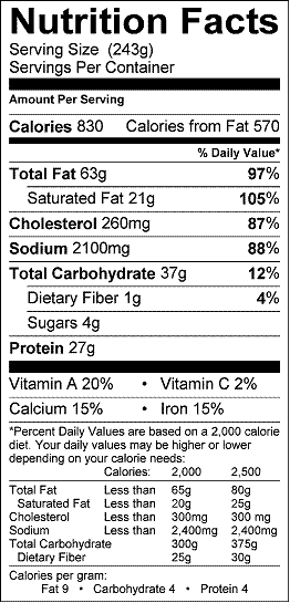Hardees Nutrition Chart