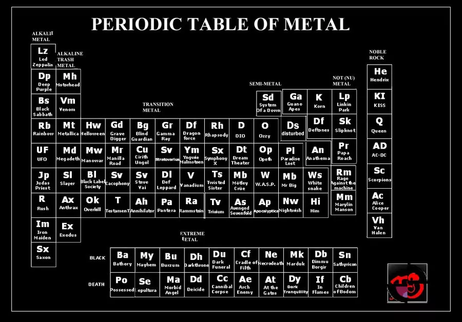 The Six Best Non Metal Songs About Heavy Metal Music Blog
