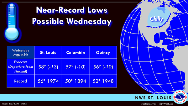 St. Louis Might Have a Record-Setting Low Temperature Tonight | News Blog