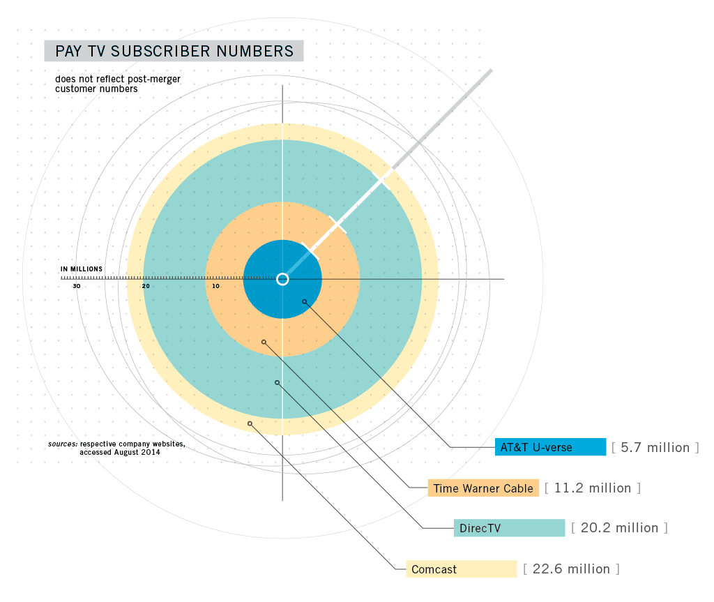 INFOGRAPHIC BY MATT DETURCK