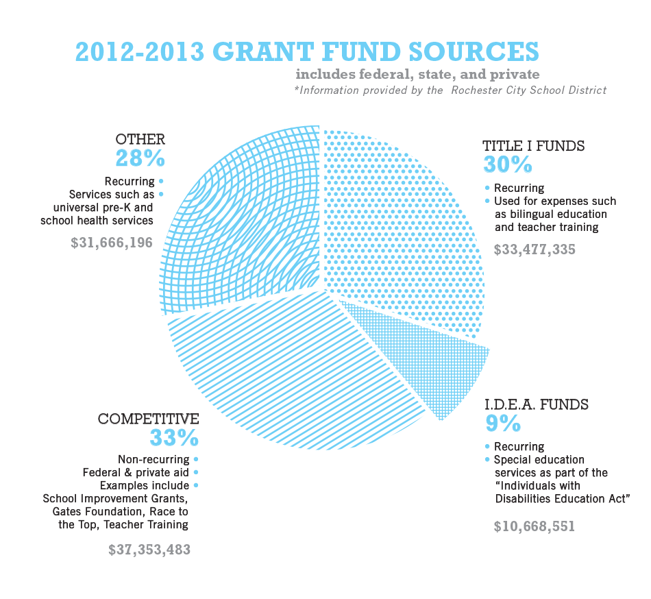 Graphic by Matt DeTurck and Tim Macaluso