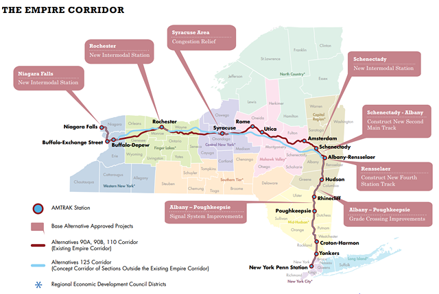 The so-called Empire Corridor contains 463 miles of track from Niagara Falls to New York City. - IMAGE PROVIDED BY NYSDOT